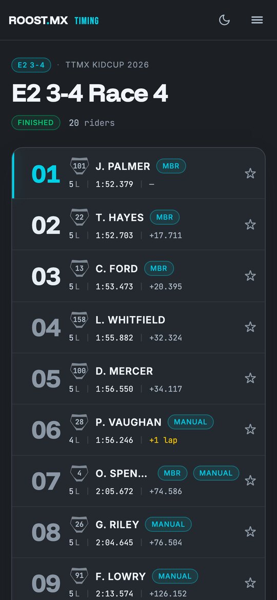The live timing board on a phone: 20 riders in the E2 3-4 class, positions, lap counts, lap times and gaps to the leader